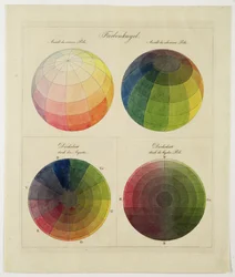 Globes de couleur pour cuivre, aquatinte et aquarelle